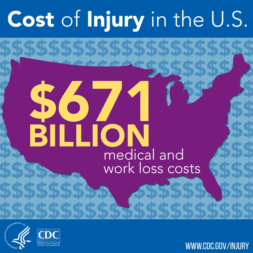 Infographic on medical work loss costs
