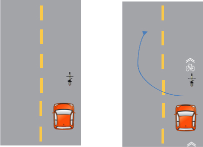 Two diagrams of a car overtaking a cyclist, the first without the shared-lane arrow marking and the second with the shared-lane arrow marking.