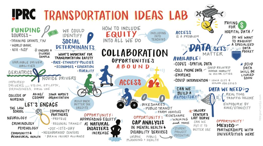 See our illustrated Transportation Ideas Lab on equity & sustainability