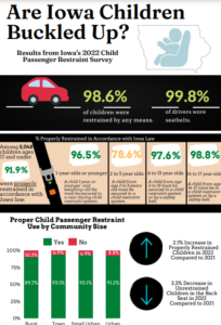 Results of Iowa's 2022 Child Passenger Restraint Survey